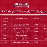 قیمت پژو ۴۰۵ کارکرده / پژو ۴۰۵ دوگانه‌سوز در بازار چند؟ + جدول