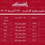 لیست قیمت هایما کارکرده / هایما S۵ در بازار چند است؟ + جدول