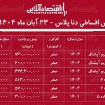 شرایط جدید فروش اقساطی دنا / با ۳۰۰ میلیون دنا صفر بخرید + جدول آبان ۱۴۰۴
