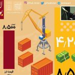 چرا اصلاحات ارزی وقتی به سفره مردم می‌رسد؛ غیب می‌شود؟