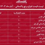 لیست قیمت جدید انواع برنج پاکستانی ۲۶ آبان ماه ۱۴۰۴ / کیسه ۱۰ کیلویی برنج پاکستانی سوپر باسماتی چند شد؟ + جدول