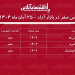 افزایش شدید قیمت اطلس در بازار / اطلس مرز یک میلیاردی را شکست! + جدول