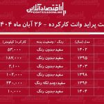 لیست قیمت پراید وانت کارکرده / پراید وانت مدل ۹۵ در بازار چند؟ + جدول