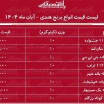 قیمت جدید انواع برنج هندی امروز ۲۹ آبان ماه ۱۴۰۴ / برنج هندی درجه یک را کیلویی چند بخریم؟ + جدول