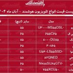 قیمت جدید انواع تلویزیون هوشمند / ال ای دی ۶۵ اینچ ال جی و سامسونگ و…چند شد؟ + جدول آبان ۱۴۰۴