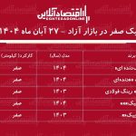 سقوط ناگهانی قیمت کوییک در بازار آزاد / کوییک ارزان شد! + جدول