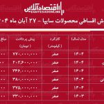 شرایط جدید فروش اقساطی محصولات سایپا آبان‌ماه ۱۴۰۴ / با ۲۰۰ میلیون تومان خودرو صفر بخرید! + جدول