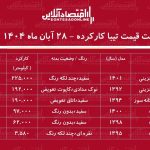 لیست قیمت تیبا کارکرده / تیبا هاچ‌بک در بازار چند؟ + جدول