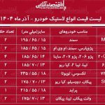 لیست قیمت انواع لاستیک خودرو آذر ۱۴۰۴ / قیمت یک جفت لاستیک پراید، پژو، سمند و….چند شد؟ + جدول