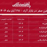 افزایش ناگهانی قیمت شاهین در بازار / خریداران شاهین سود کردند + جدول