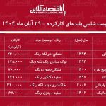 قیمت شاسی بلندهای کارکرده / با۶۴۰ میلیون تومان شاسی بلند بخرید! + جدول