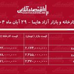 اختلاف قیمت کارخانه و بازار آزاد هایما / معامله هایما چقدر سود دارد؟ + جدول