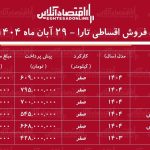 شرایط جدید فروش اقساطی جدید تارا / با ۶۰۰ میلیون تومان تارا اتوماتیک بخرید! + جدول
