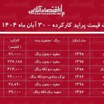 لیست قیمت پراید کارکرده / پراید هاچ بک در بازار چند؟ + جدول