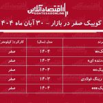افزایش سنگین قیمت کوییک در بازار آزاد / این مدل ۱۷۷ میلیون تومان گران شد! + جدول
