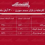 اختلاف قیمت کارخانه و بازار سورن پلاس / خرید کدام مدل سود بیشتری دارد؟ + جدول آبان ۱۴۰۴