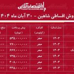 شرایط جدید فروش اقساطی شاهین / با ۴۰۸ میلیون تومان شاهین بخرید! + جدول
