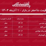 صعود سنگین قیمت دنا در بازار / قیمت دنا پرواز کرد + جدول