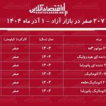 جهش سنگین قیمت پژو ۲۰۷ در بازار / این مدل ۳۲۹ میلیون تومان گران شد! + جدول ۱ آذر ۱۴۰۴
