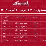 لیست قیمت پژو ۲۰۶ کارکرده / پژو ۲۰۶ تیپ ۲ در بازار چند؟ + جدول ۲ آذر ۱۴۰۴