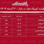 افزایش قیمت کوییک بازار را بهم ریخت / جهش ۱۸۳ میلیونی کوییک در بازار + جدول