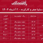 قیمت پژو ساینا صفر و کارکرده / ساینا دوگانه سوز در بازار چند؟ + جدول + جدول آذر ۱۴۰۴