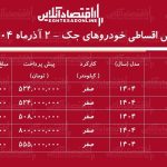 فروش اقساطی خودروهای جک آذر ۱۴۰۴ / با اقساط ۵۰۸ میلیون جک بخرید + جدول