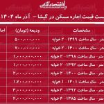 لیست قیمت اجاره مسکن در گیشا / اجاره آپارتمان ۲ خوابه در گیشا چقدر هزینه دارد؟ + جدول آذر ماه ۱۴۰۴