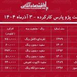 لیست قیمت پژوپارس کارکرده / ارزان‌ترین پژوپارس در بازار چند؟ + جدول آذر ۱۴۰۴