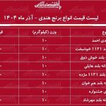 لیست قیمت انواع برنج هندی آذر ۱۴۰۴ / کیسه ۱۰ کیلویی برنج هندی مژده، هایلی و ….چند شد؟ + جدول لیست قیمت انواع برنج هندی آذر ۱۴۰۴ / کیسه ۱۰ کیلویی برنج هندی مژده، هایلی و ….چند شد؟ + جدول