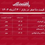 افزایش سنگین قیمت دنا در بازار / این مدل ۲۳۷ میلیون تومان گران شد + جدول آذر ۱۴۰۴