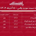 افزایش بی‌سابقه قیمت سمند سورن در بازار / سورن پلاس رکورد زد! + جدول آذر ۱۴۰۴