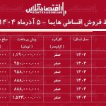 شرایط جدید فروش اقساطی هایما آذر ۱۴۰۴ / با اقساط ۵ ساله هایما بخرید! + جدول