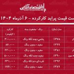 لیست قیمت پراید کارکرده / ارزان‌ترین پراید در بازار چند؟ + جدول آذر ۱۴۰۴