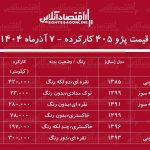 قیمت پژو ۴۰۵ کارکرده / پژو ۴۰۵ دوگانه سوز در بازار چند؟ + جدول آذر ۱۴۰۴