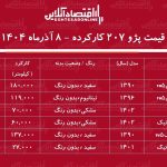 لیست قیمت پژو ۲۰۷ کارکرده / ارزان‌ترین پژو ۲۰۷ در بازار چند؟ + جدول آذر ۱۴۰۴