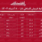 شرایط جدید فروش اقساطی جدید تارا / با ۴۶۴ میلیون تومان تارا اتوماتیک بخرید! + جدول آذر ۱۴۰۴