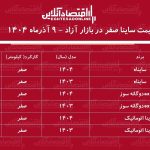 صعود ناگهانی قیمت ساینا در بازار / ساینا در آستانه یک میلیاردی شدن! + جدول آذر ۱۴۰۴