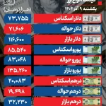 خیز دلار برای ورود به کانال 117 هزار تومانی خیز دلار برای ورود به کانال 117 هزار تومانی