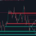 بیتکوین به زیر ۱۰۷ هزار دلار سقوط کرد بیتکوین به زیر ۱۰۷ هزار دلار سقوط کرد