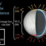 قمر یخی زحل ممکن است میزبان اقیانوسی پایدار و مناسب برای حیات باشد