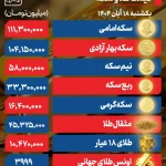 صعود قیمت طلا و سکه در بازار امروز/ سکه امامی به کانال ۱۱۱ میلیونی رسید – سلام نو