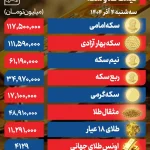 قیمت طلا و سکه امروز سه شنبه ۴ آذرماه /سکه امامی ۱۱۷ میلیون و ۵۰۰ هزار تومان شد قیمت طلا و سکه امروز سه شنبه ۴ آذرماه /سکه امامی ۱۱۷ میلیون و ۵۰۰ هزار تومان شد