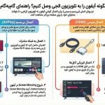 نحوه وصل شدن گوشی آیفون به تلویزیون ال جی نحوه وصل شدن گوشی آیفون به تلویزیون ال جی