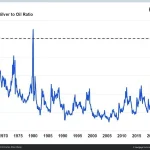 هر اونس نقره به مرز ۷۲ دلار رسید