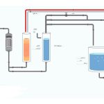 آبسردکن ها چگونه کار میکنند؟