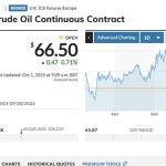 پیش بینی سقوط قیمت جهانی نفت تا 55 دلار در سال 2026 پیش بینی سقوط قیمت جهانی نفت تا 55 دلار در سال 2026