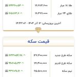 رکورد جدید در بازار طلا وسکه/ قیمت سکه از ۱۲۷ میلیون تومان گذشت