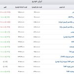 افزایش قیمت خودروهای داخلی/ پژو ۲۰ میلیون تومان گران شد