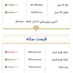 سکه به ۱۴۲ میلیون و ۷۰۰ هزار تومان رسید/ هر گرم طلای 18 چقدر شد؟ سکه به ۱۴۲ میلیون و ۷۰۰ هزار تومان رسید/ هر گرم طلای 18 چقدر شد؟